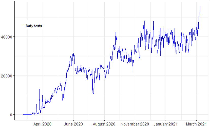 USD / INR currency rate historical data download