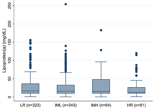 Frontiers  Association of Lipoprotein(a)-Associated Mortality and