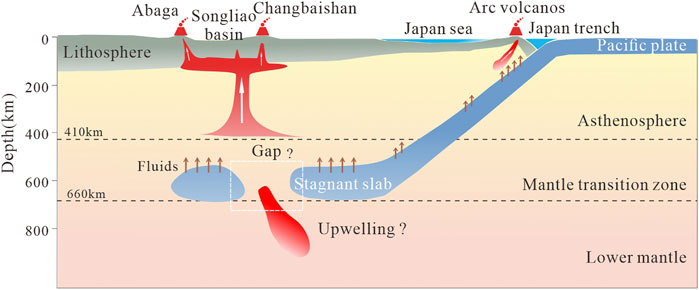 Asthenospheric low-velocity zone consistent with globally