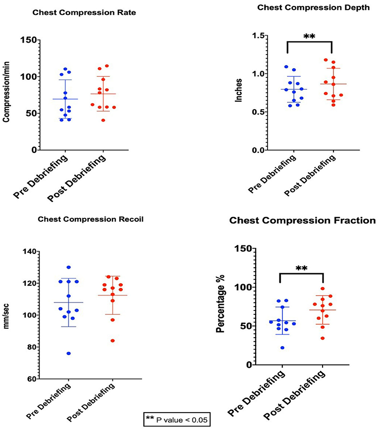 All Clear CPR, Inc. - Understanding Chest Compression Fraction or CCF. CCF  IS the amount of time during a cardiac arrest event that high-quality chest  compressions are performed. Improving CCF to achieve