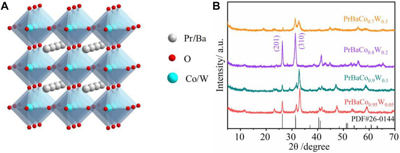Constant Change: Exploring Dynamic Oxygen Evolution Reaction Catalysis and  Material Transformations in Strontium Zinc Iridate Perovskite in Acid