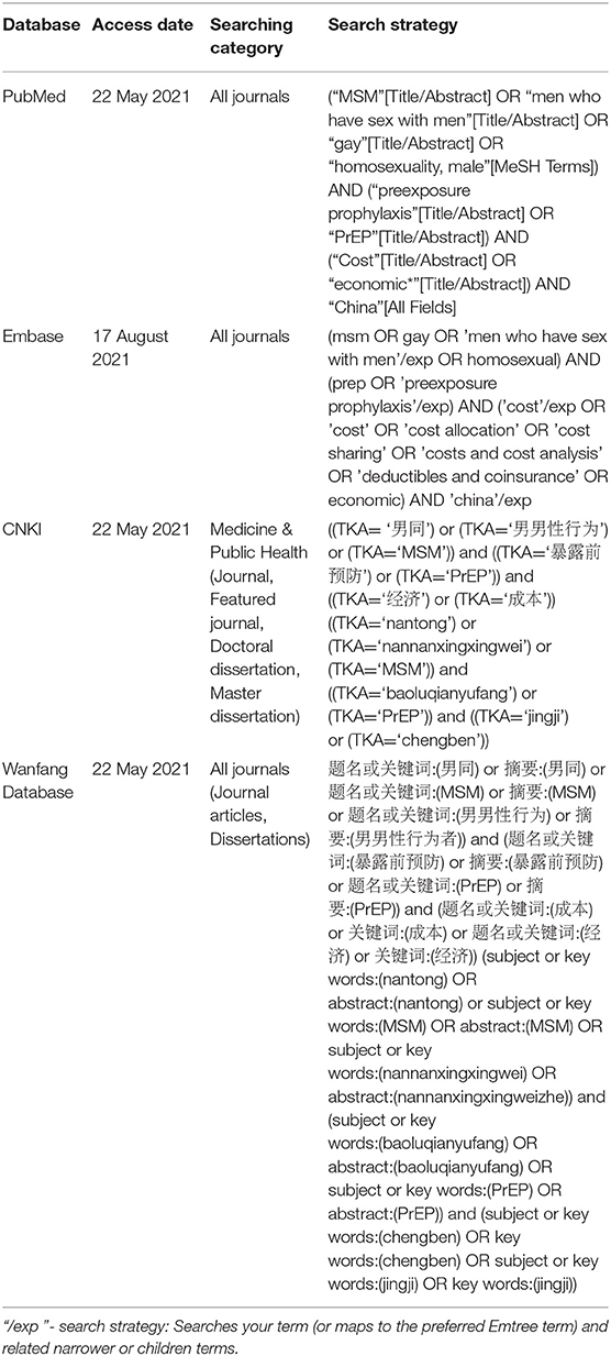 Frontiers | Cost-Effectiveness of Pre-exposure Prophylaxis