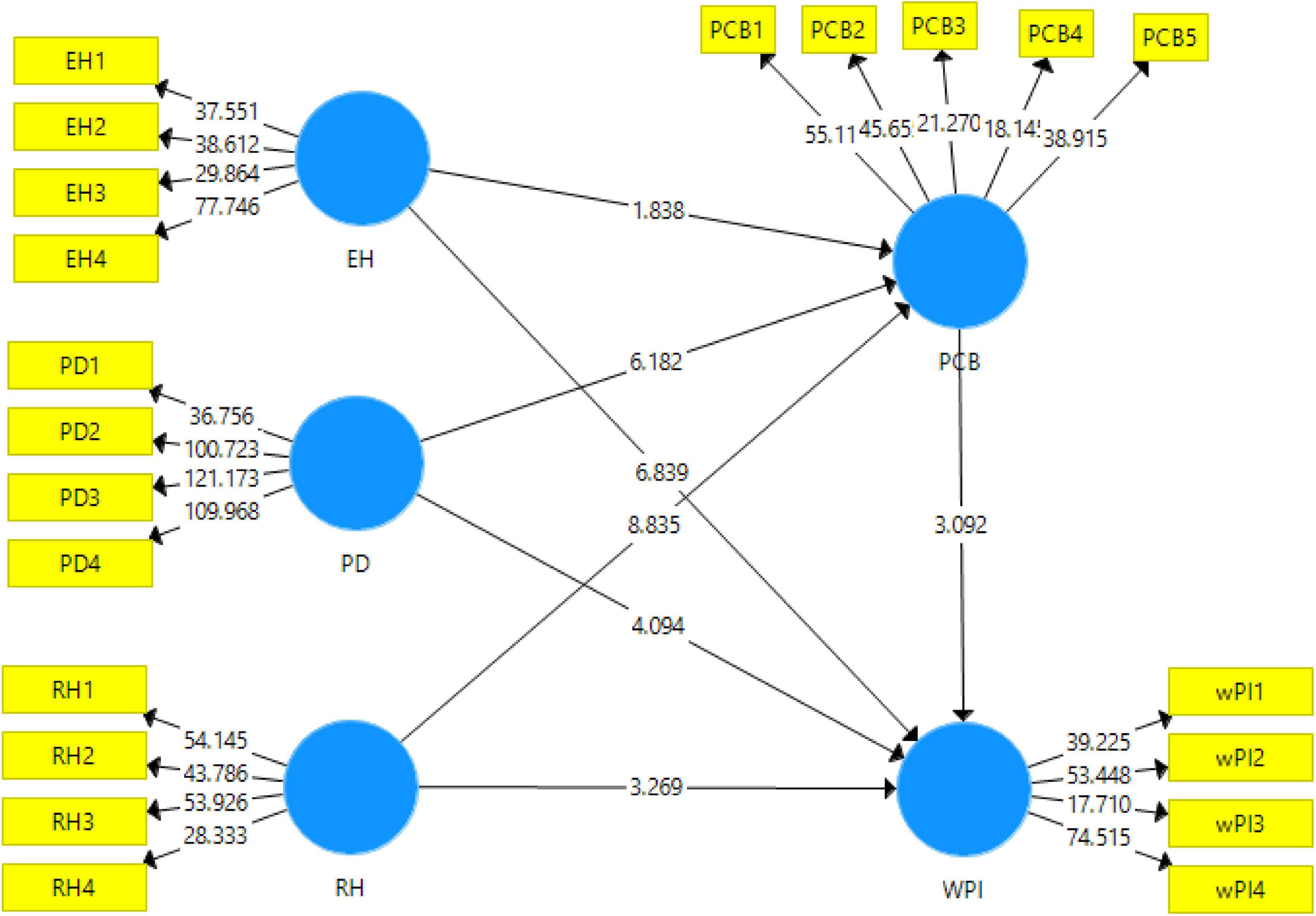 smartpls 3 bootstrapping gives smartpls 3 bootstrapping gives