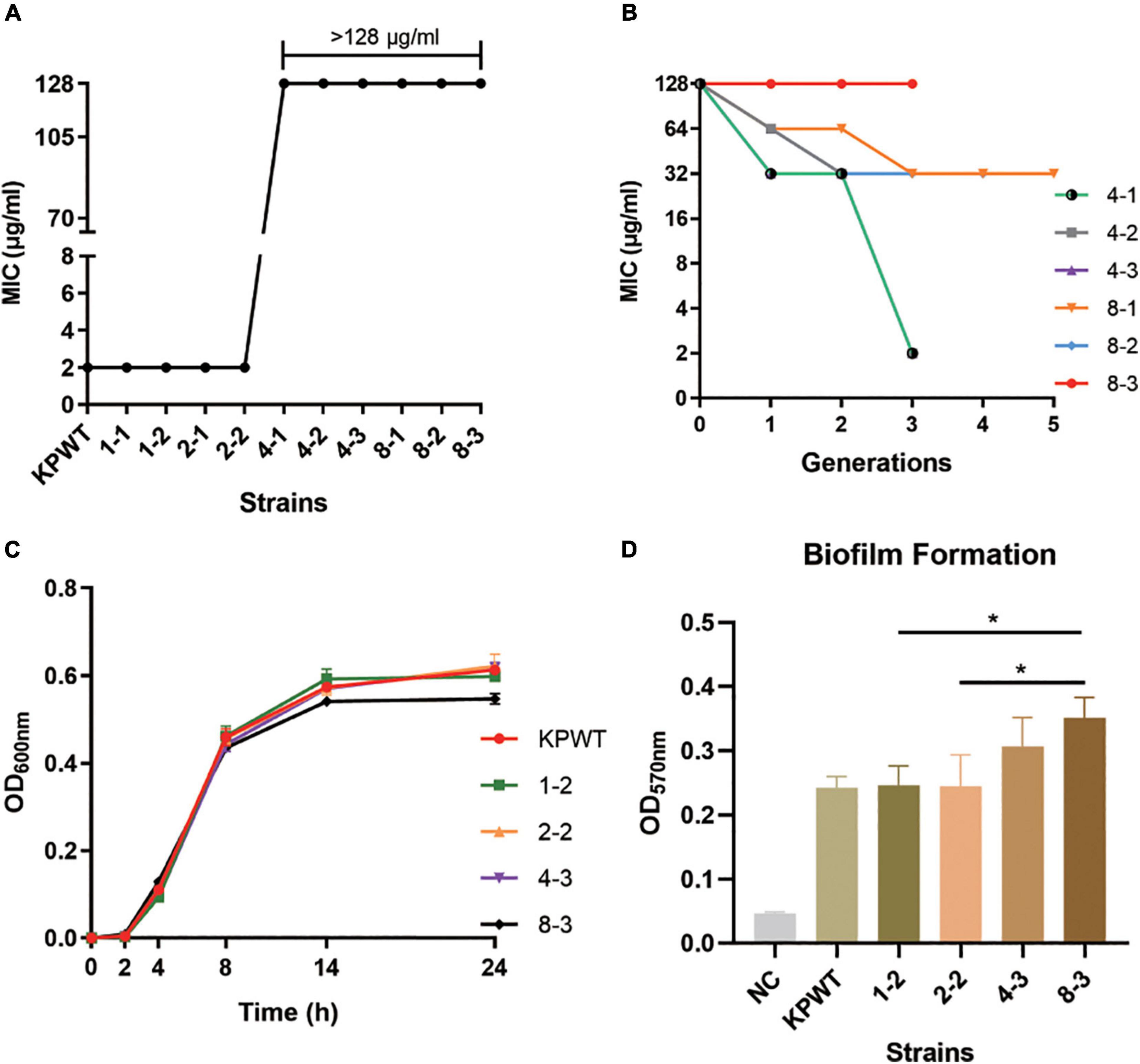 Frontiers | Cell Membrane Remodeling Mediates Polymyxin B 