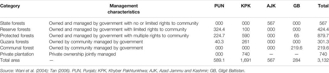 www.frontiersin.org