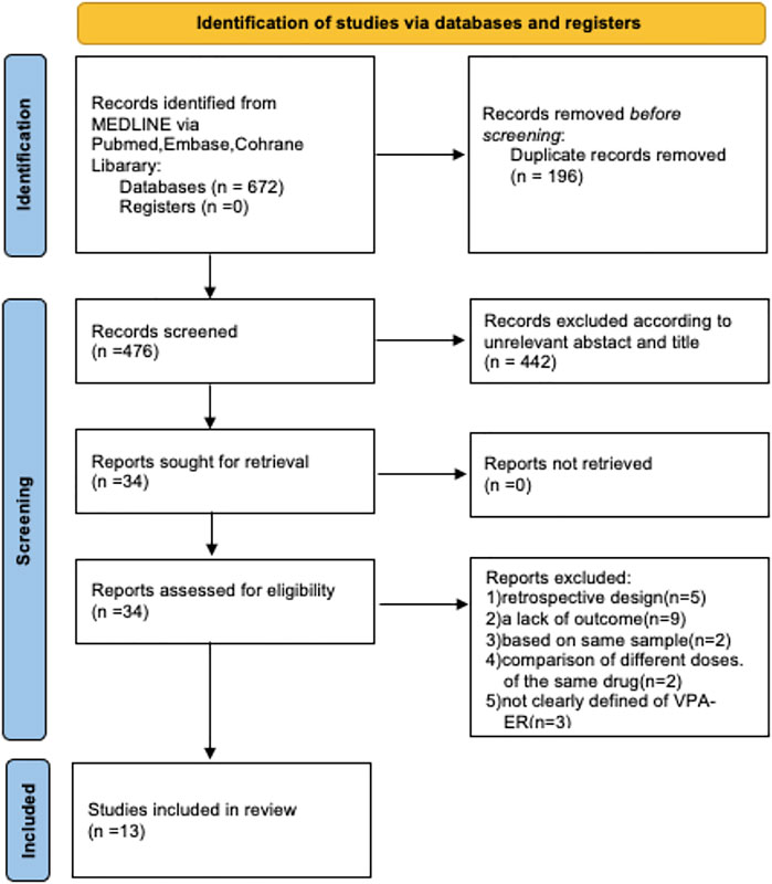 frontiers-efficacy-safety-and-retention-rate-of-extended-release-divalproex-versus