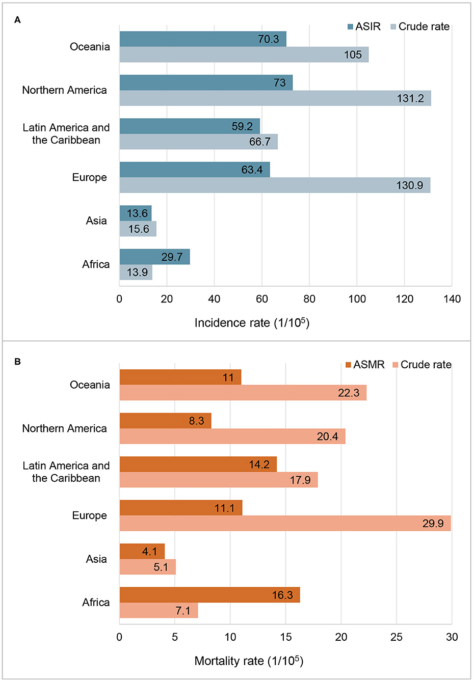 Trends in mortality patterns in two countries with different