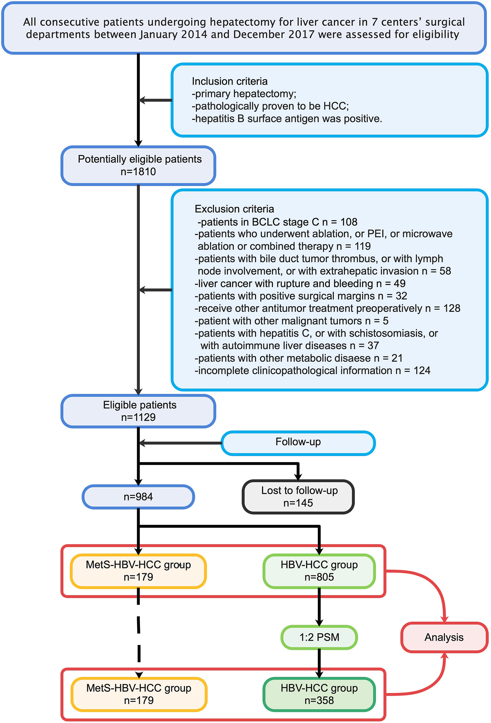 Frontiers | The Effect of Metabolic Syndrome on the Outcome of Hepatitis  B-Associated Hepatocellular Carcinoma Patients After Hepatectomy: A  Multicenter Study