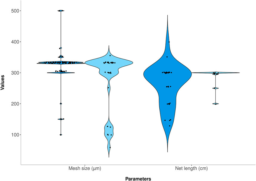 Frontiers  Manta Net: The Golden Method for Sampling Surface