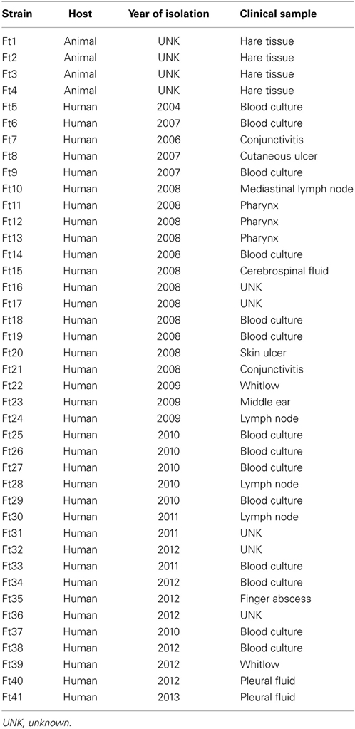 www.frontiersin.org