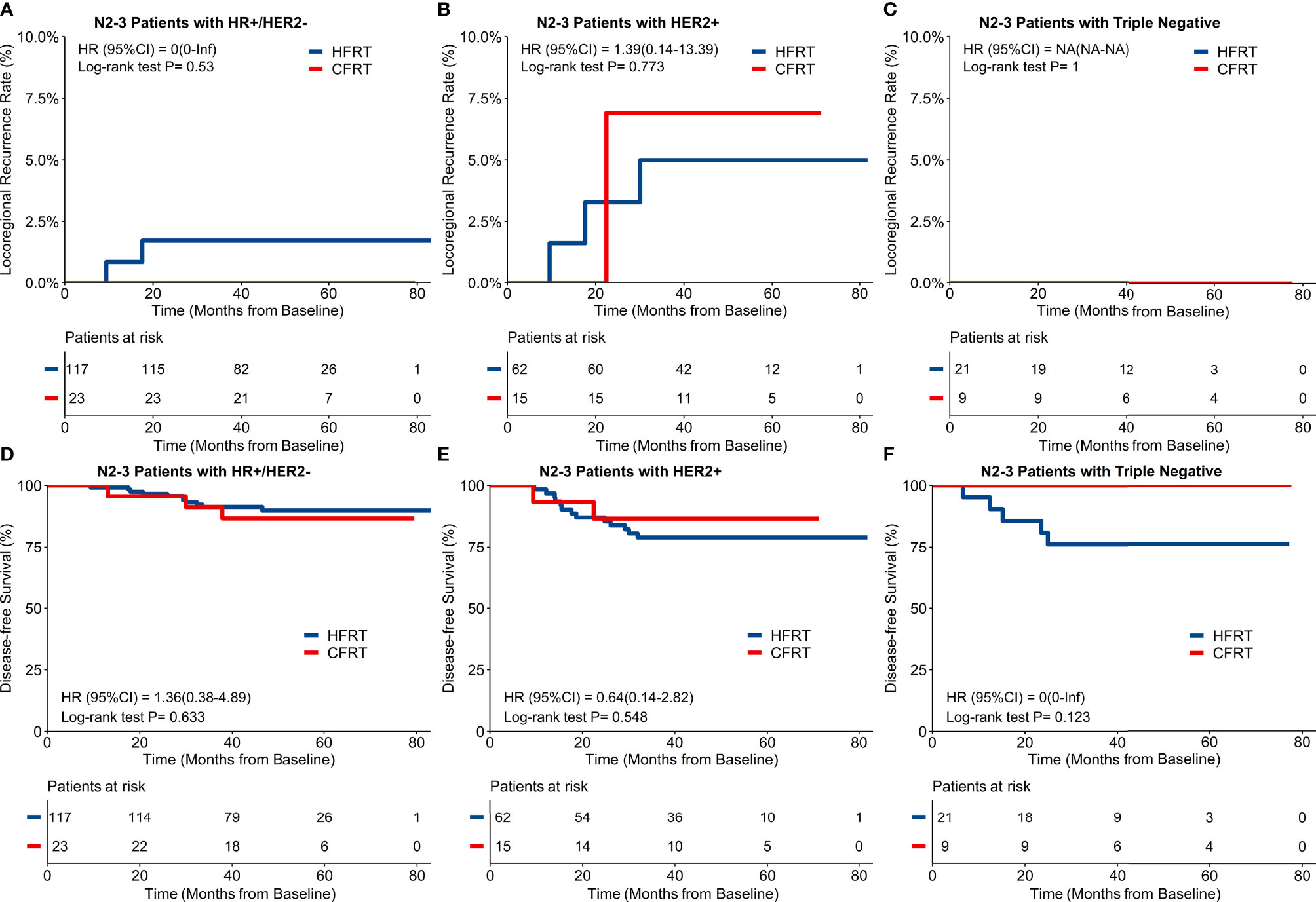 Frontiers | Real-World Practice of Hypofractionated