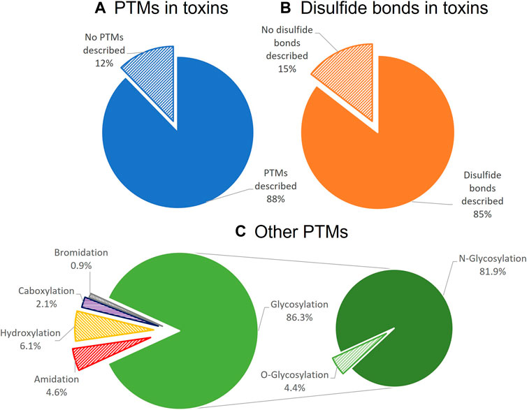 Toxins, Free Full-Text