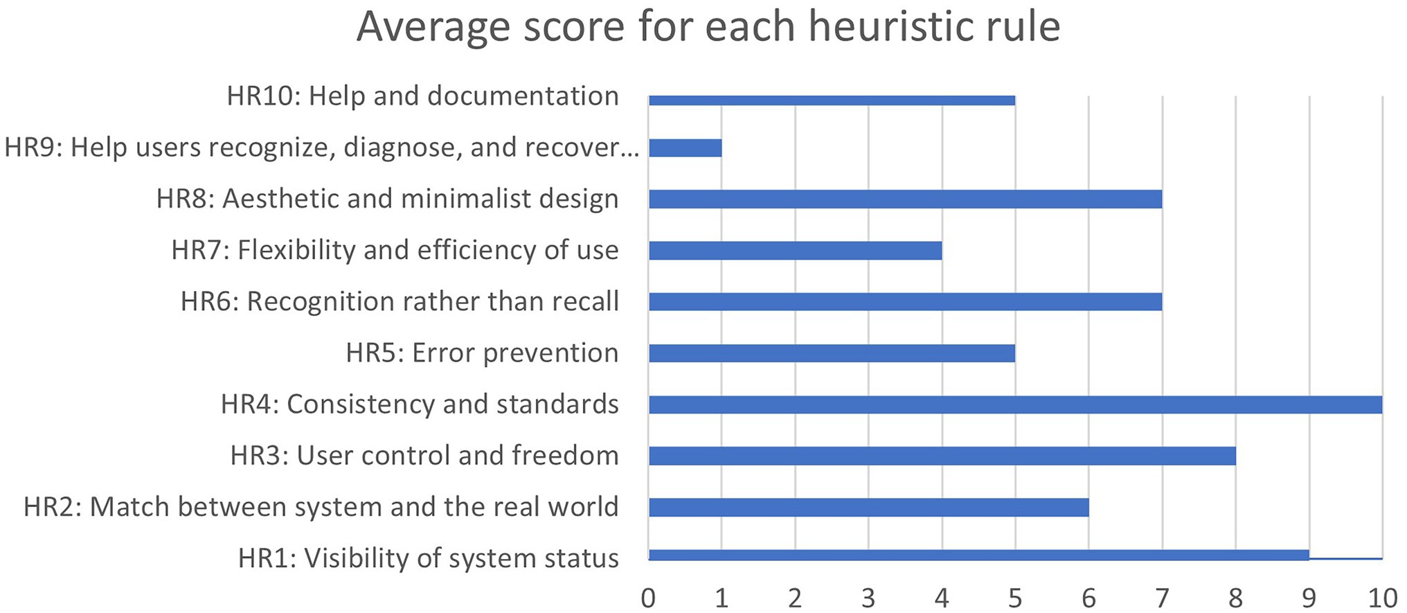 GC - Pandemic Minecrafting: an analysis of the perceptions of and lessons  learned from a gamified virtual geology field camp