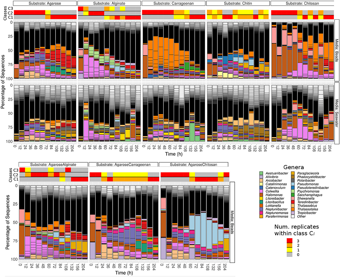 Typical profiles for phases with EGAM activity (top), local GAM