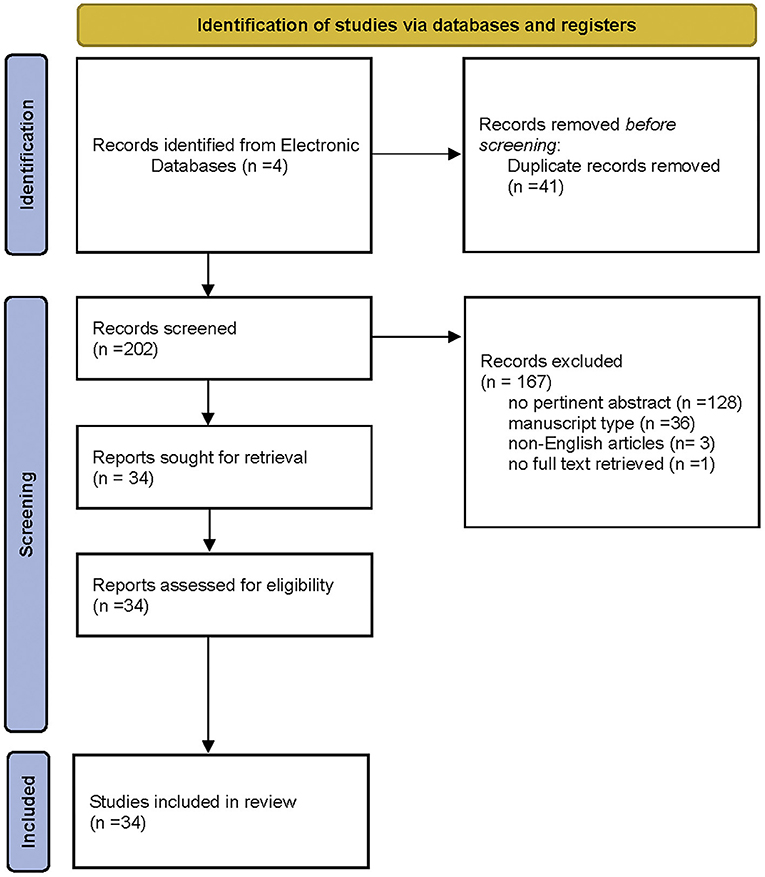 Pilonidal Cystectomy Technique: Approach Considerations, Simple Cystectomy,  Techniques for Complicated or Recurrent Disease