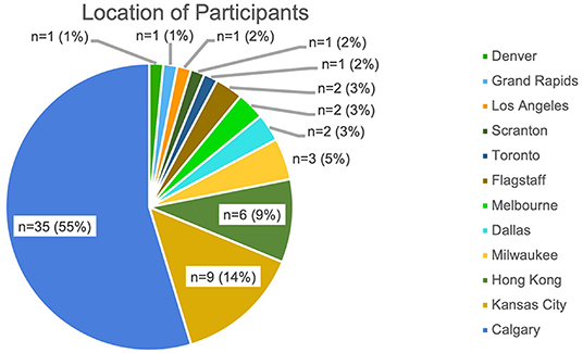 WMA Masters Predictors and Age-Grade Calculators