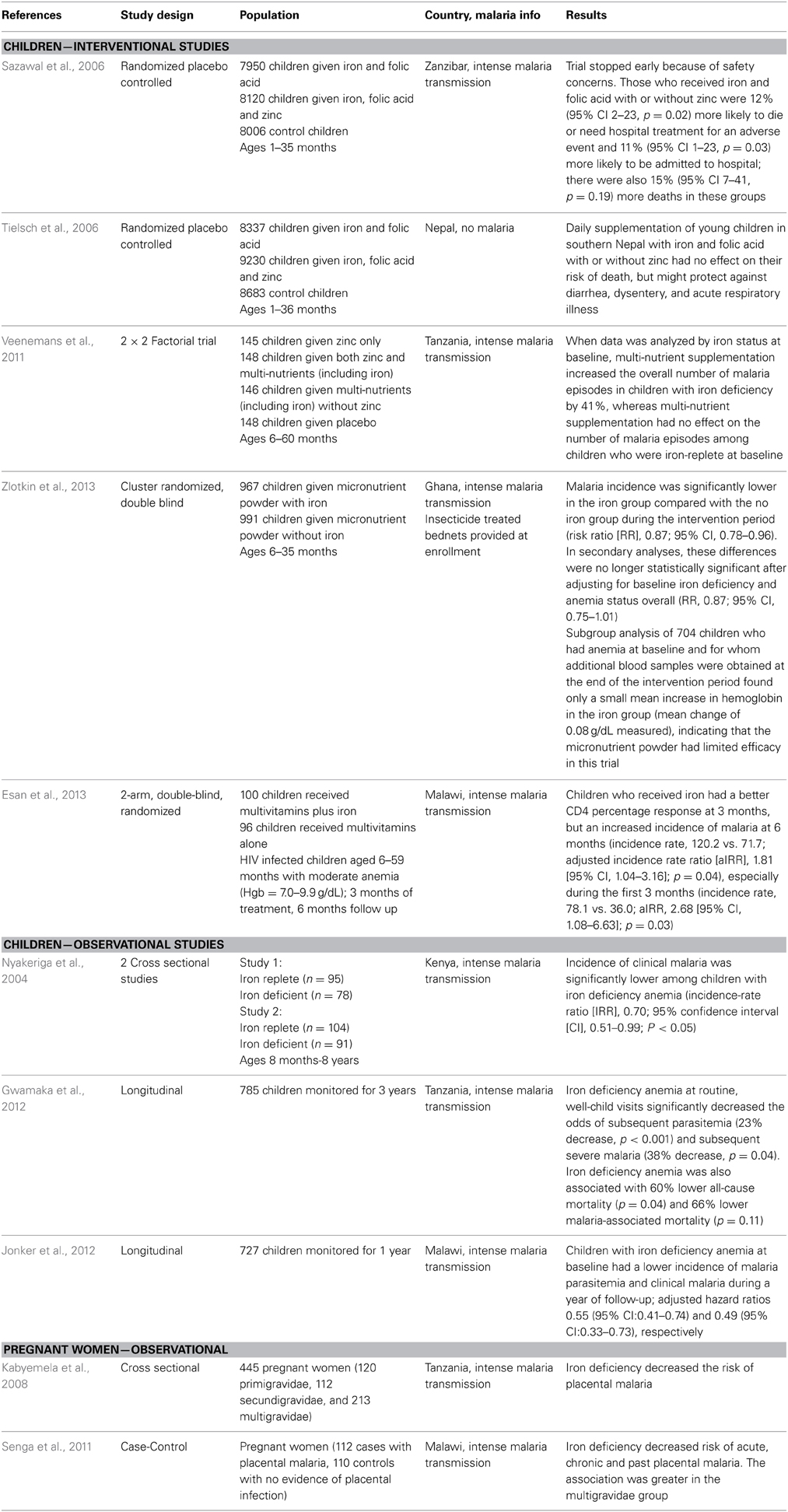 hydroxychloroquine sulfate brand name in india