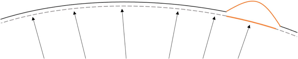 www.frontiersin.org