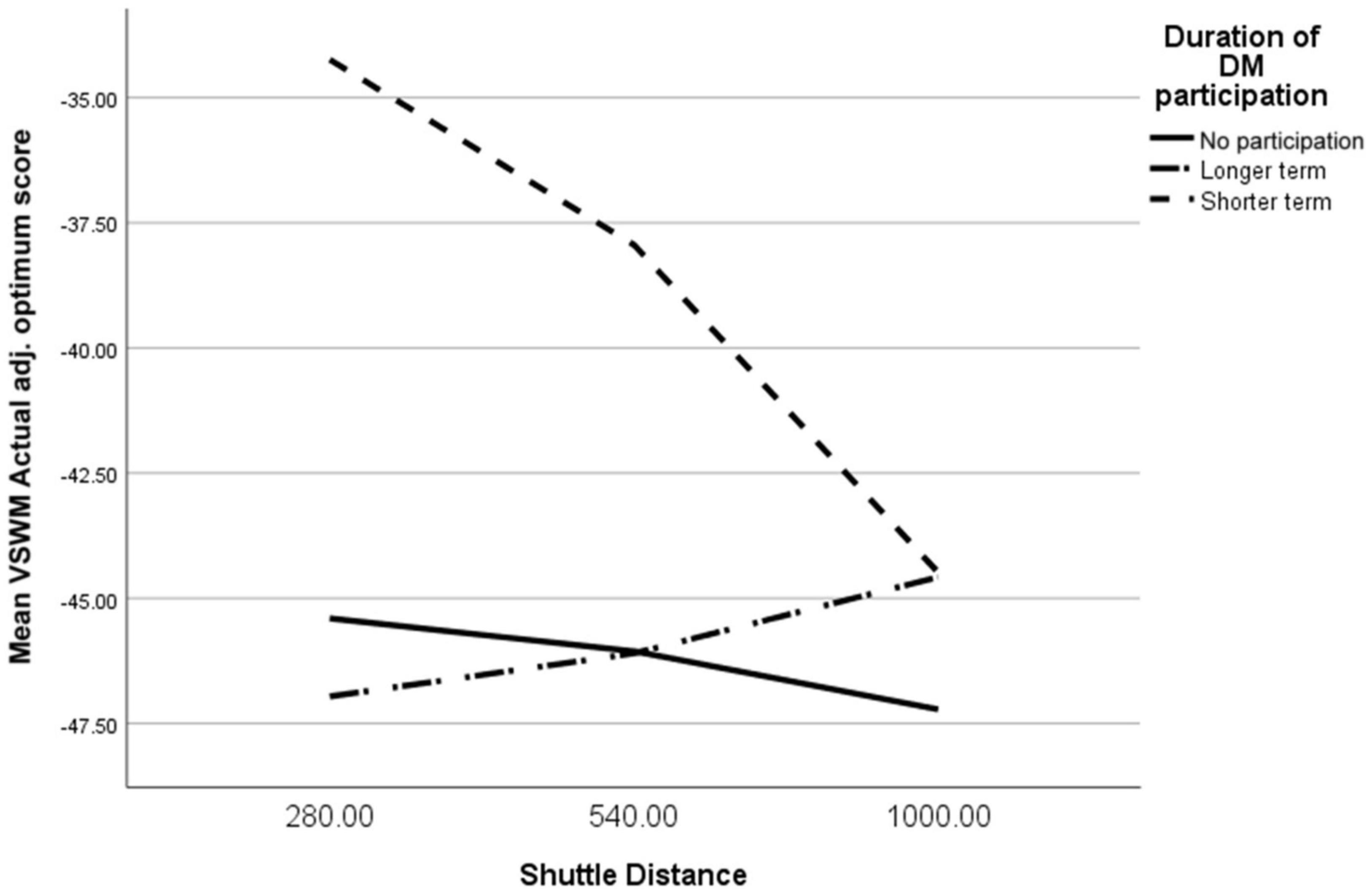 生徒たちは運動によって体力と記憶力を向上させる(Pupils boost fitness and memory from exercise)