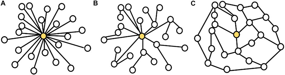 www.frontiersin.org