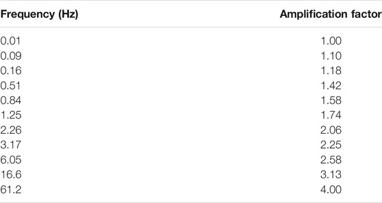 www.frontiersin.org
