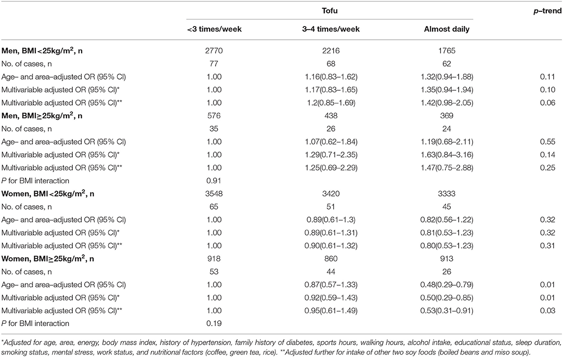 How does soy consumption affect the risk of type 2 diabetes and