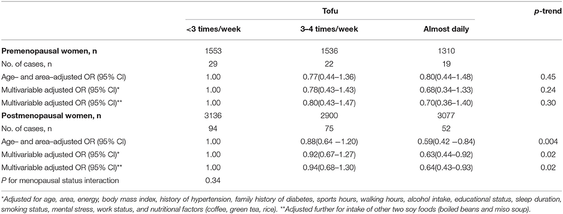 How does soy consumption affect the risk of type 2 diabetes and