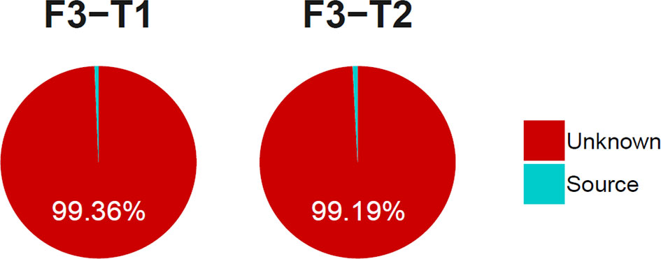 www.frontiersin.org