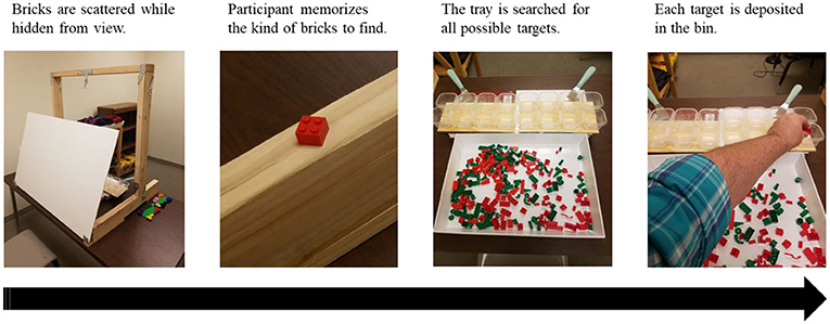 Figure 2 - Conducting a LEGO brick search.