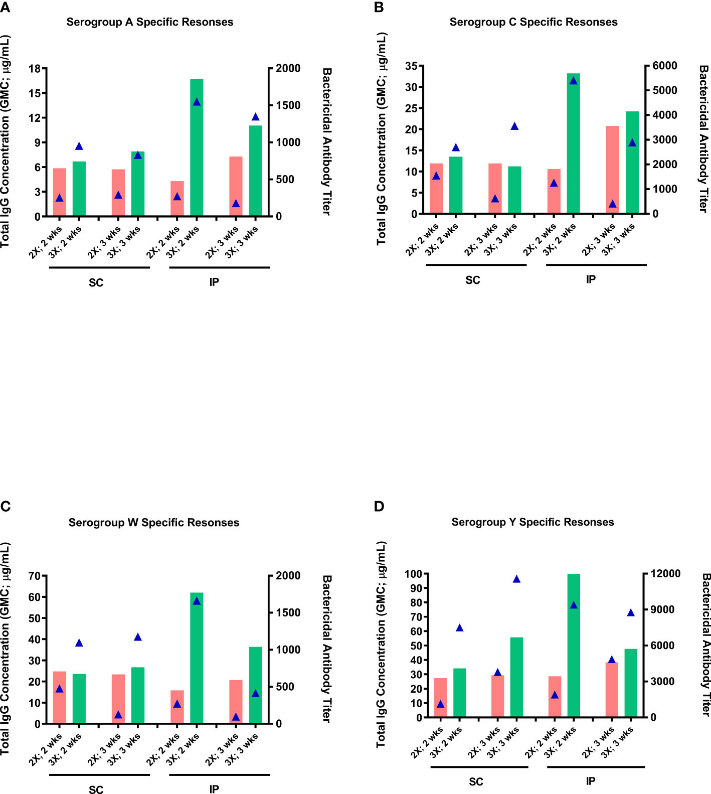 Full article: Comparing the meningococcal serogroup C immune response  elicited by a tetanus toxoid conjugate quadrivalent meningococcal vaccine  (MenACYW-TT) versus a quadrivalent or monovalent C tetanus toxoid conjugate  meningococcal vaccine in healthy