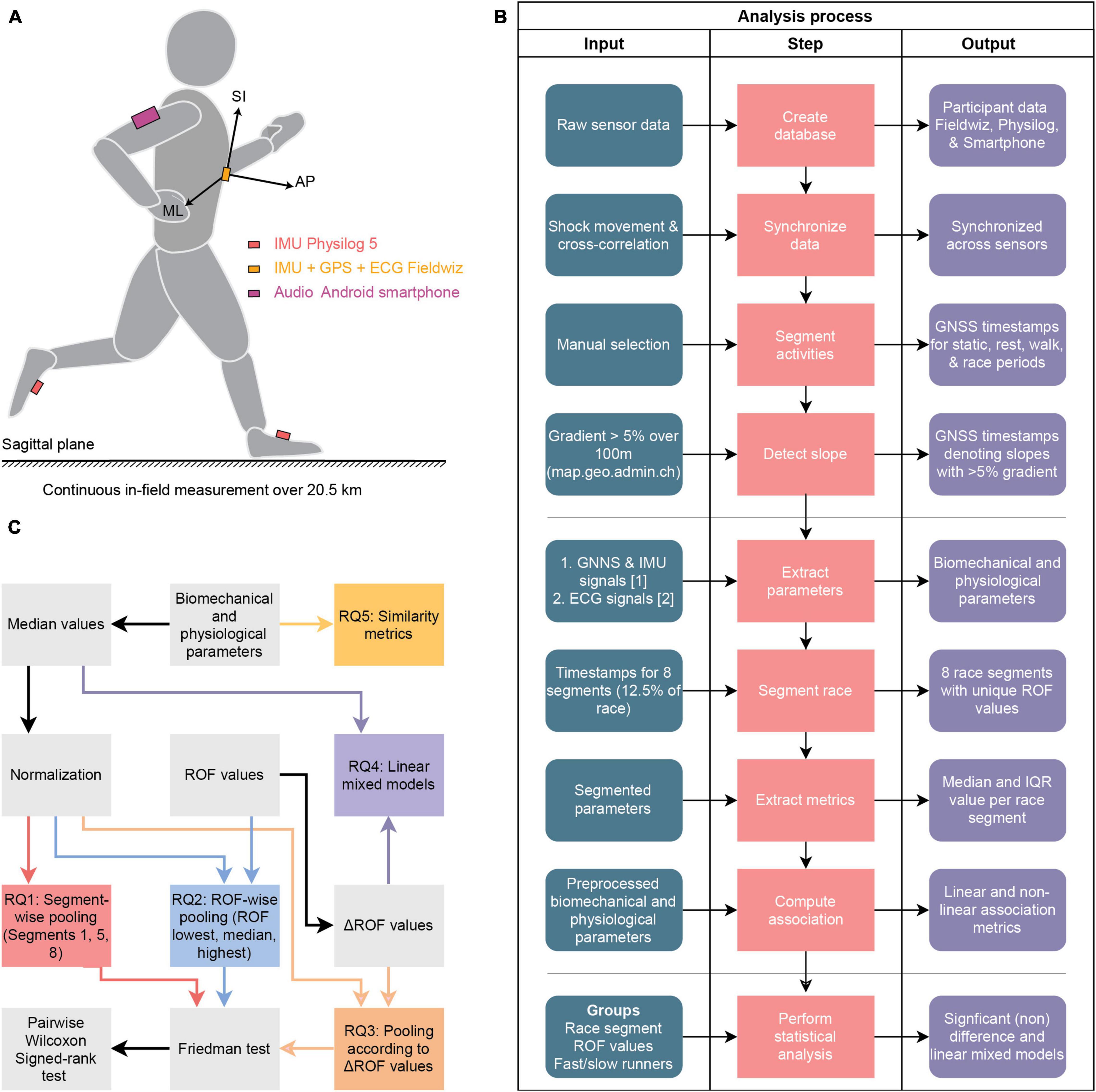 How and Why to Do a Speed Segment in Marathon Training