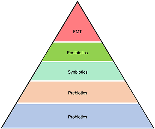 www.frontiersin.org
