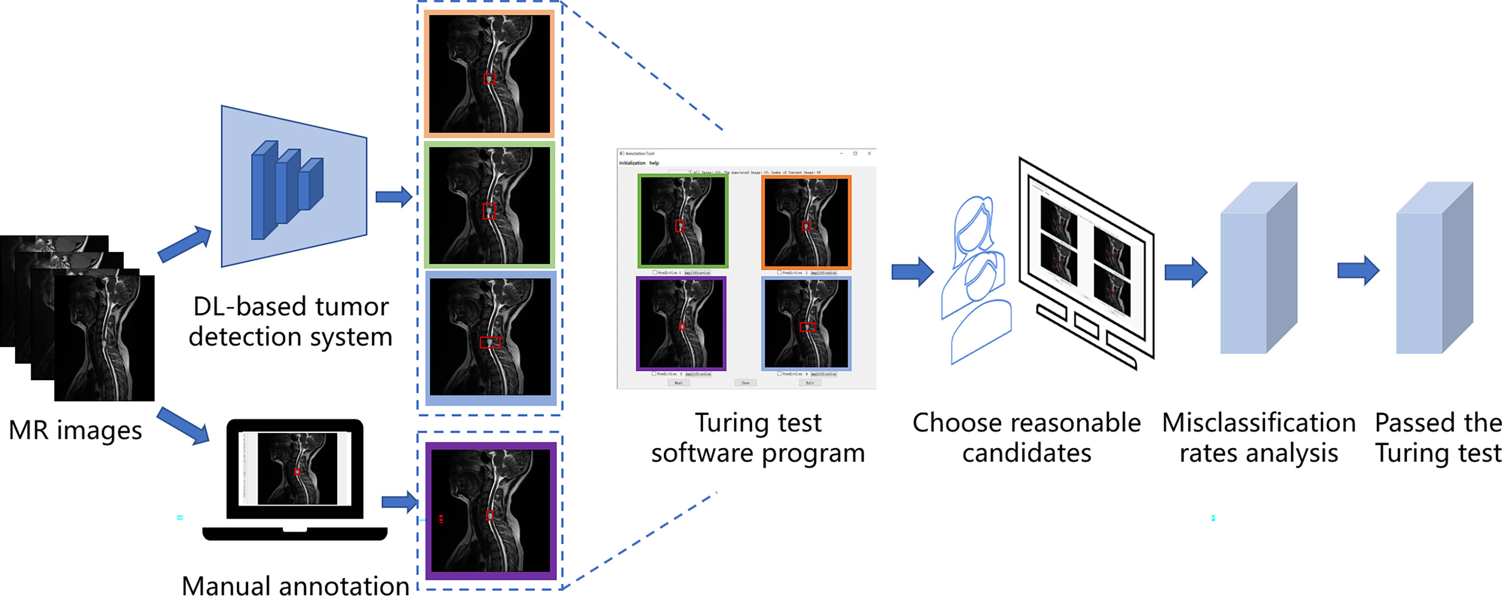 Analysis Paralysis When Choosing Which Process To Automate Or Digitize