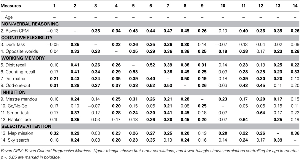 Type Token Ratio Norms Chart