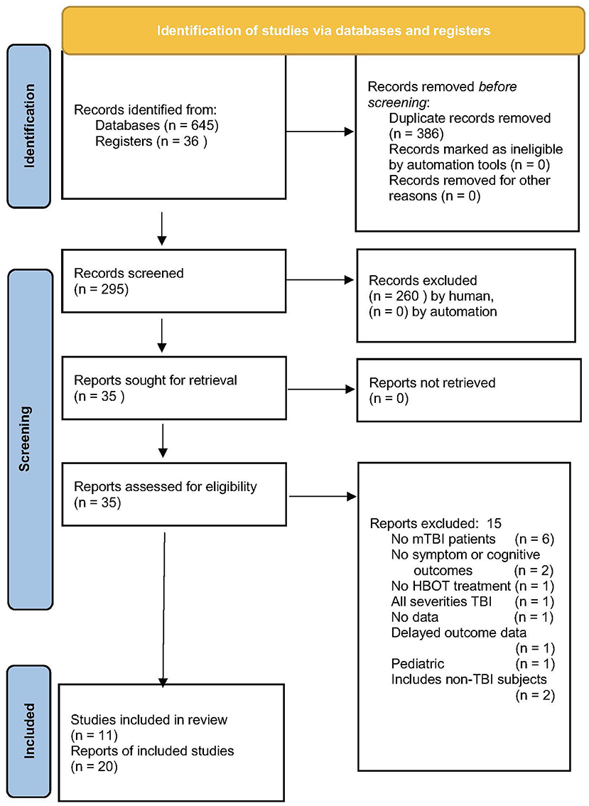 Long-term Multidomain Patterns of Change After Traumatic Brain Injury