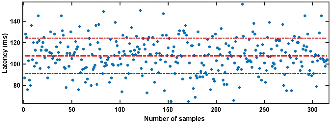 Frontiers  A Zero-Padding Frequency Domain Convolutional Neural Network  for SSVEP Classification