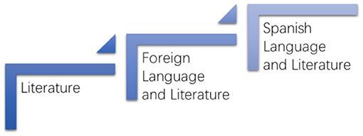 Portuguese as a Foreign Language: Teaching and Learning in the United  States: A Dissertation