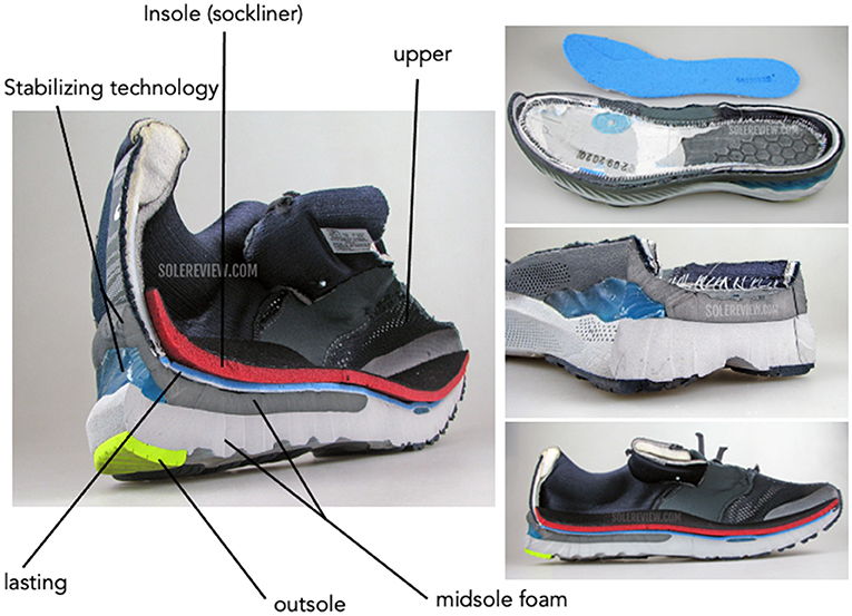 Frontiers  Running Injury Paradigms and Their Influence on Footwear Design  Features and Runner Assessment Methods: A Focused Review to Advance  Evidence-Based Practice for Running Medicine Clinicians