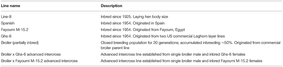 www.frontiersin.org