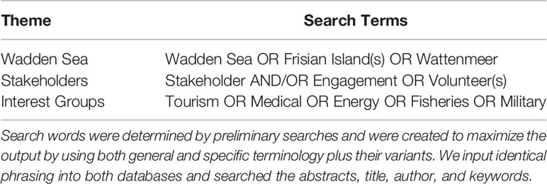 www.frontiersin.org