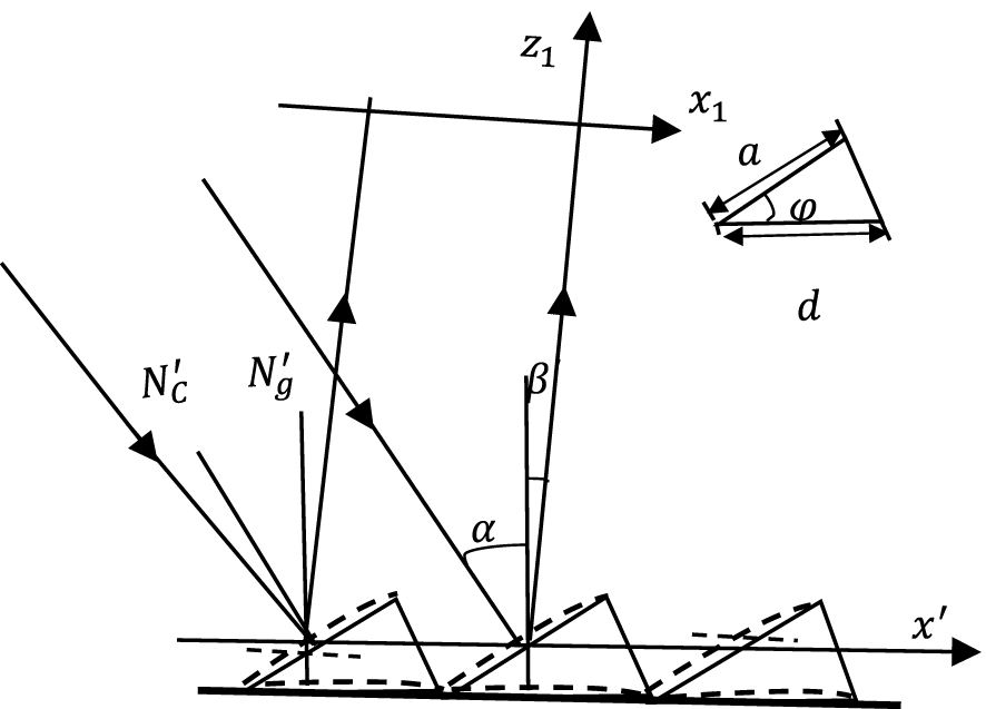 FIGURE 5
