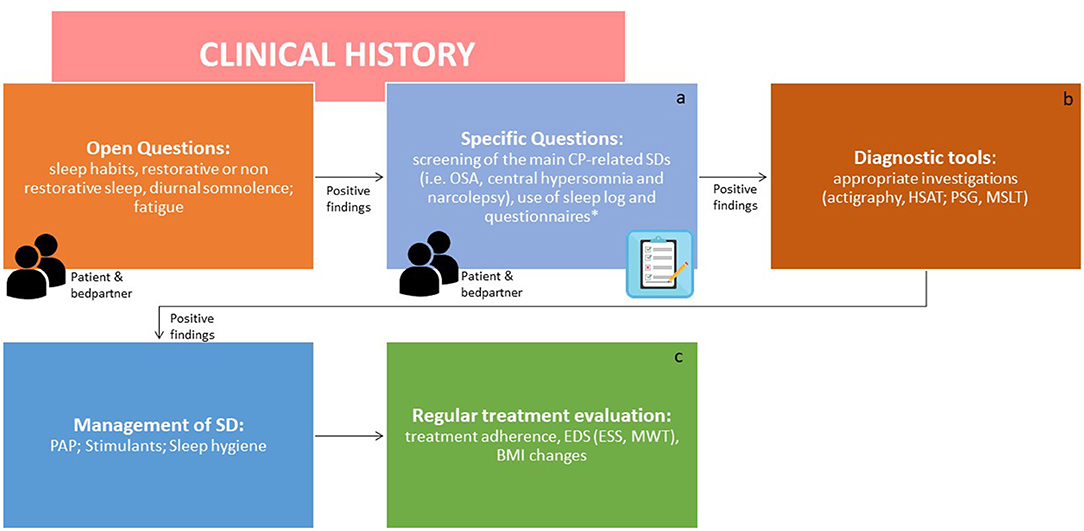 National UK guidelines for the management of paediatric craniopharyngioma -  The Lancet Diabetes & Endocrinology