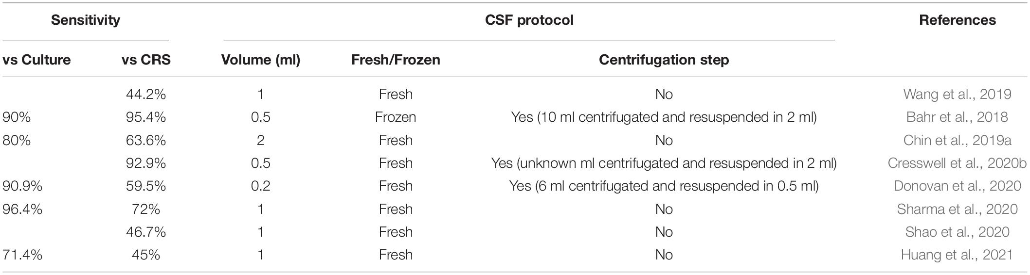 www.frontiersin.org
