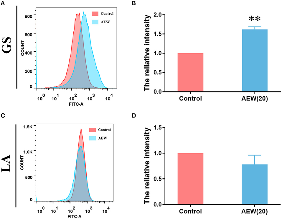 Frontiers | Acidic Electrolyzed Water Inhibits the Viability