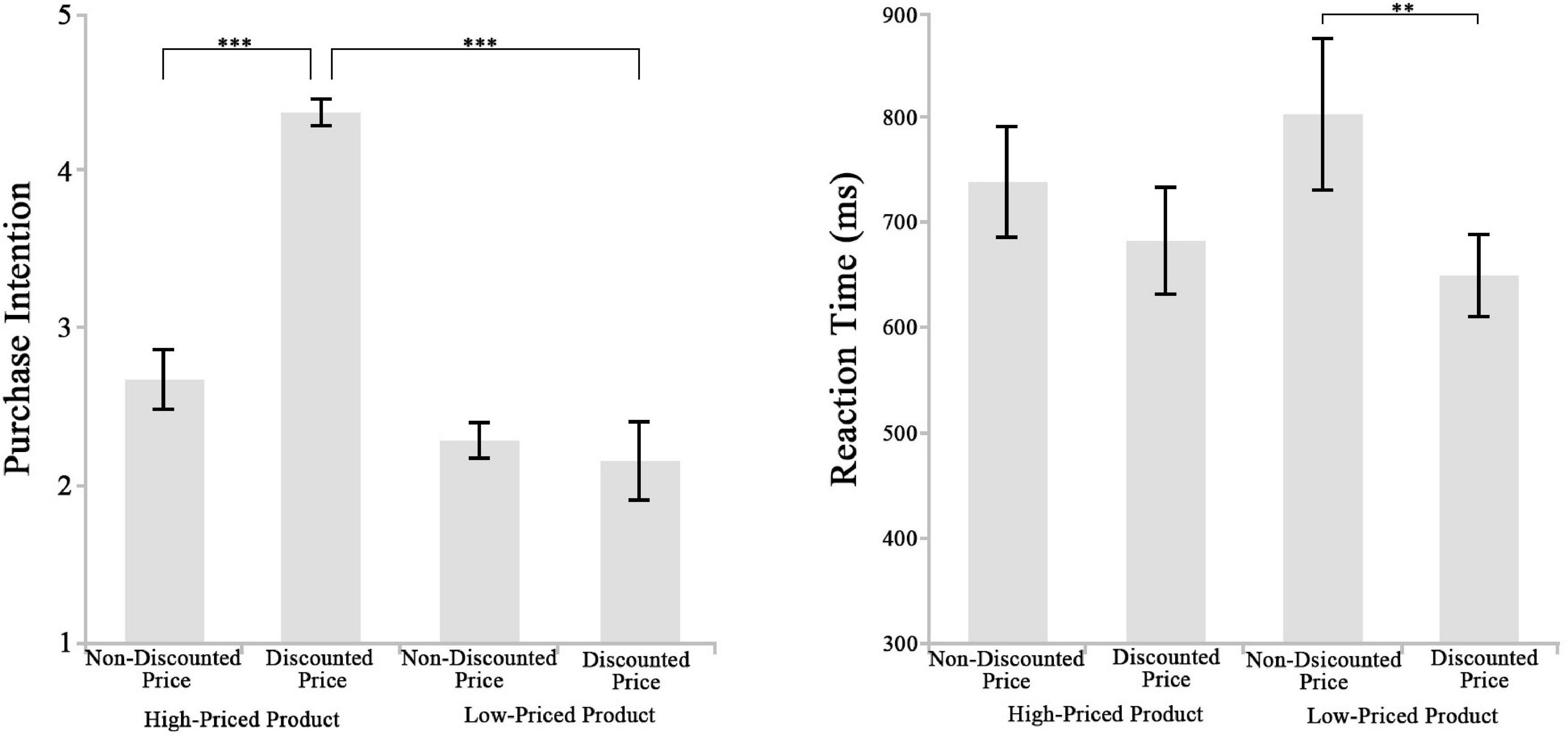 The Price Entitlement Effect: When and Why High Price Entitles Consumers to  Purchase Socially Costly Products - Saerom Lee, Karen Page Winterich, 2022