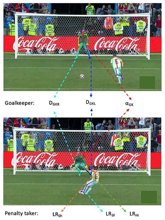 Frontiers  Body Pose Estimation Integrated With Notational Analysis: A New  Approach to Analyze Penalty Kicks Strategy in Elite Football