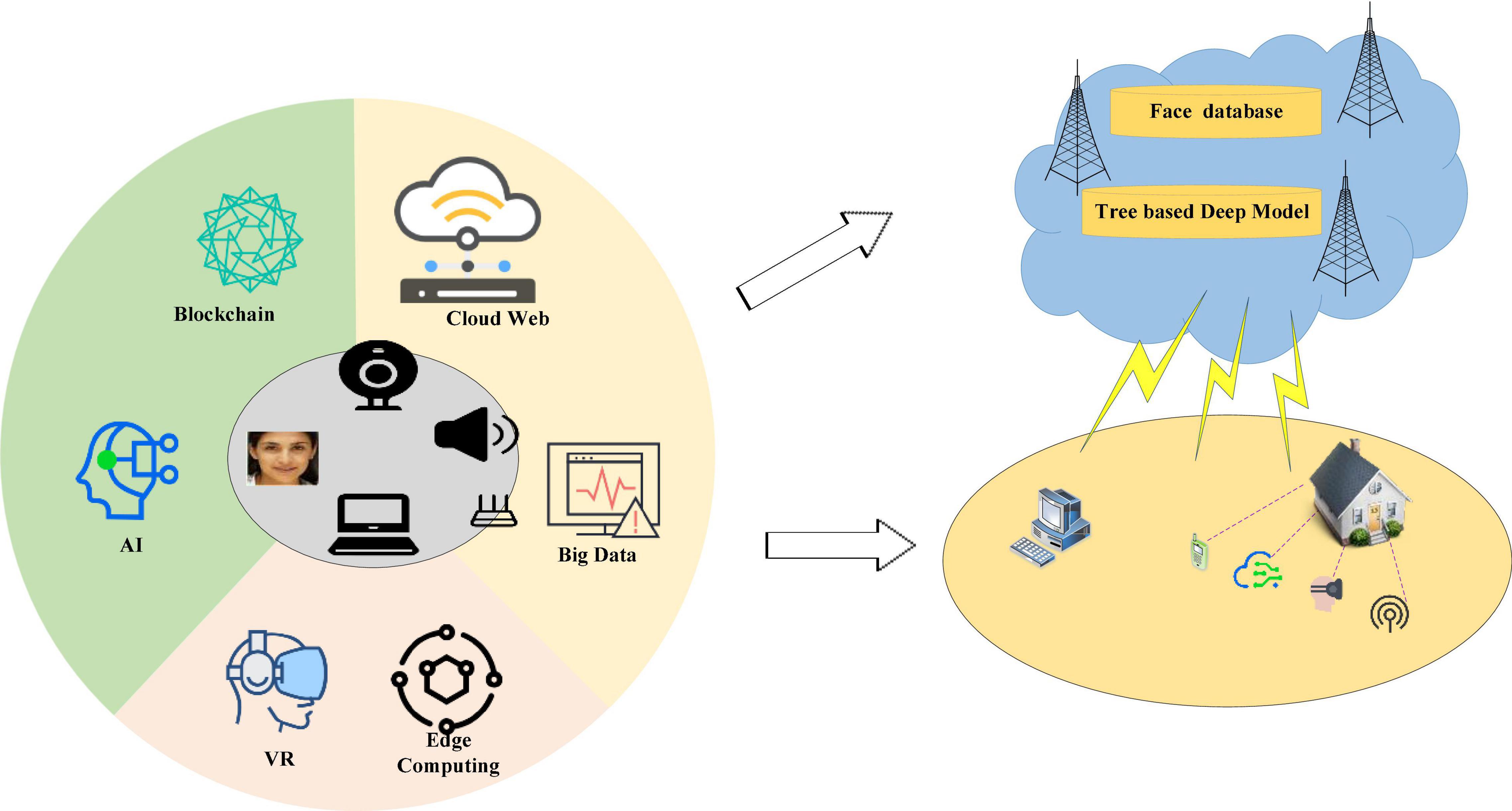 Frontiers Deep Learning Based Emotion Recognition And Visualization