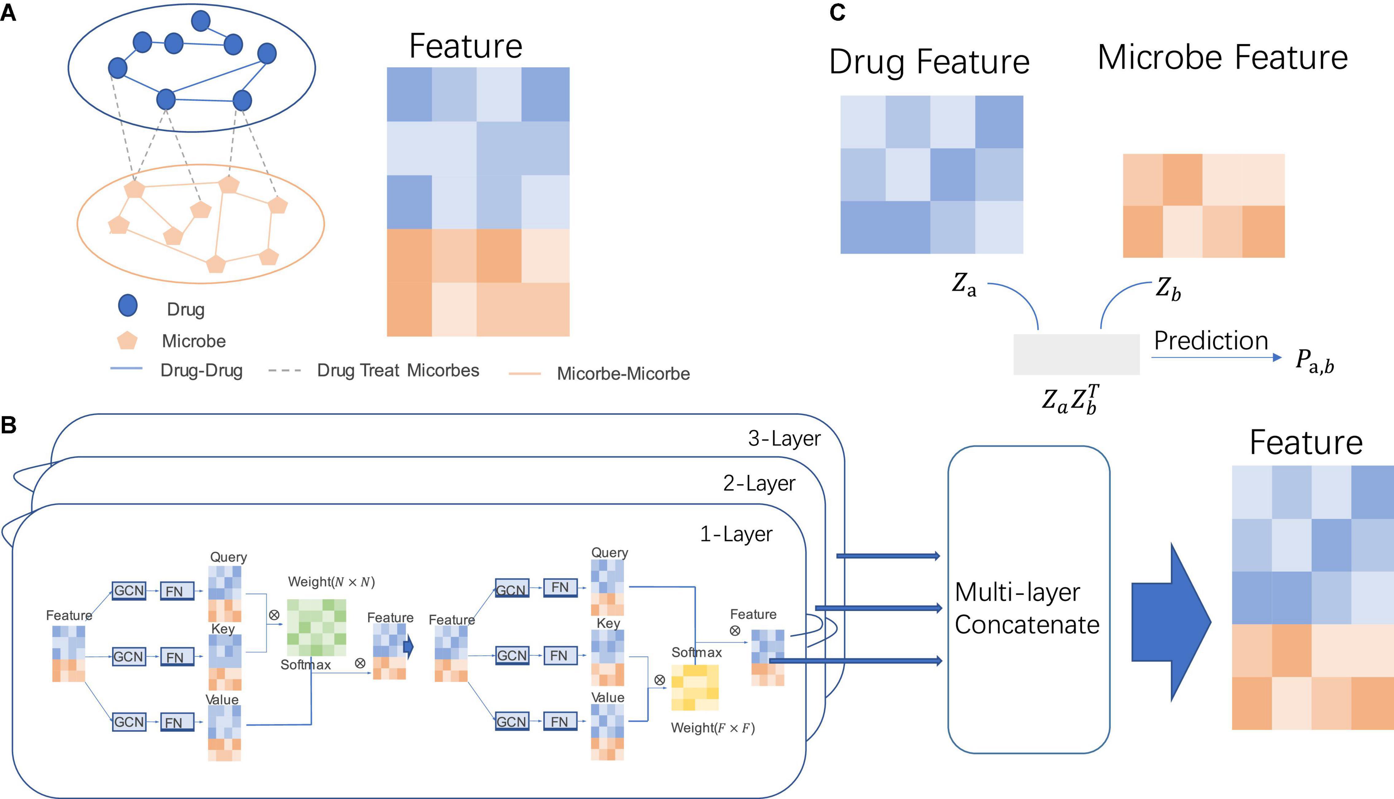 Attention is all you need: Discovering the Transformer paper, by Eduardo  Muñoz