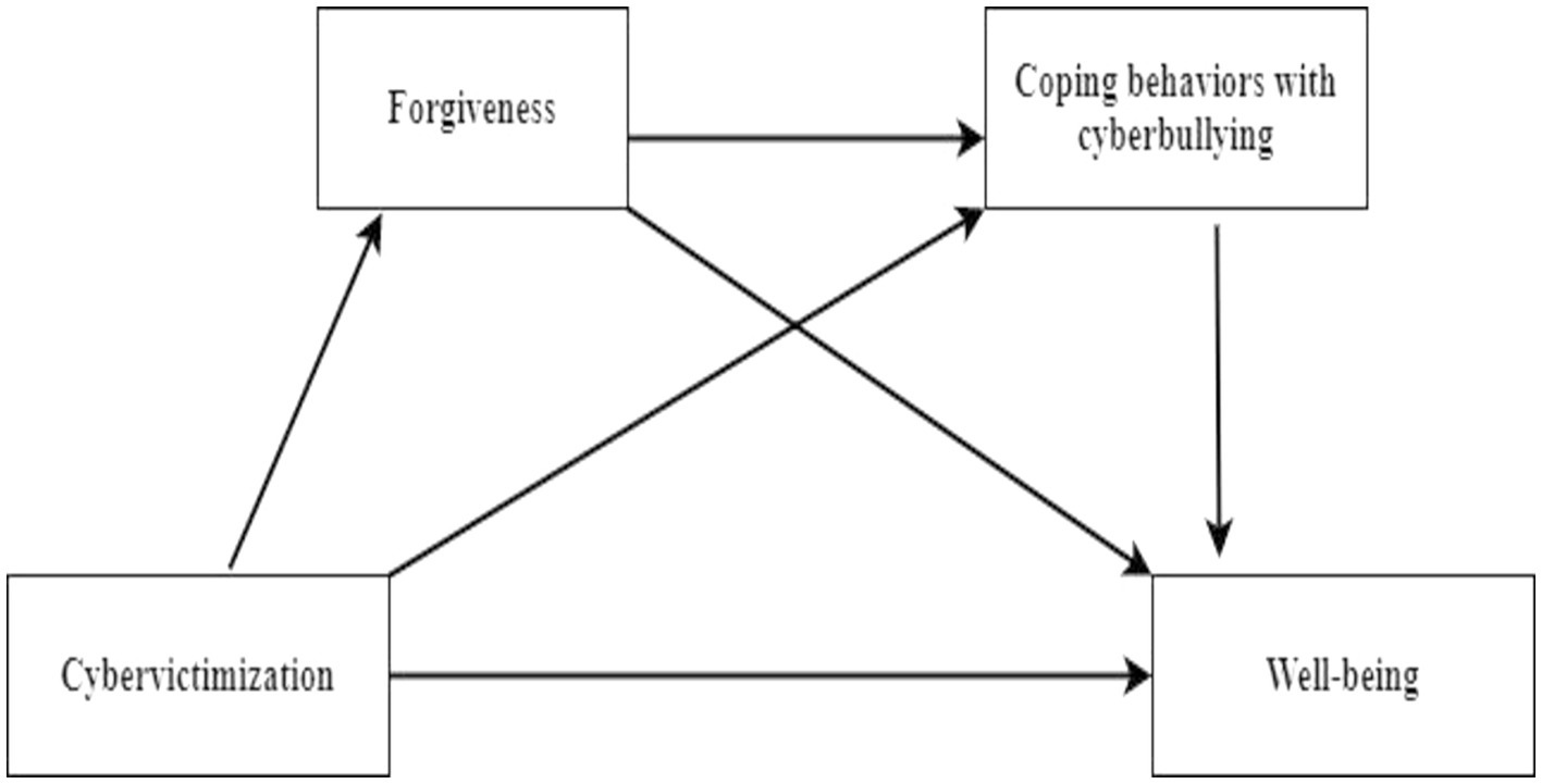 www.frontiersin.org