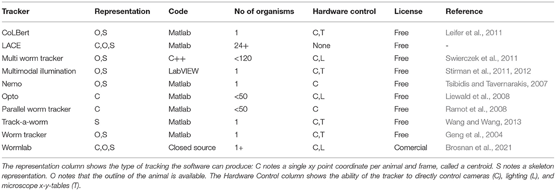 Frontiers | A Markerless Pose Estimator Applicable to Limbless Animals